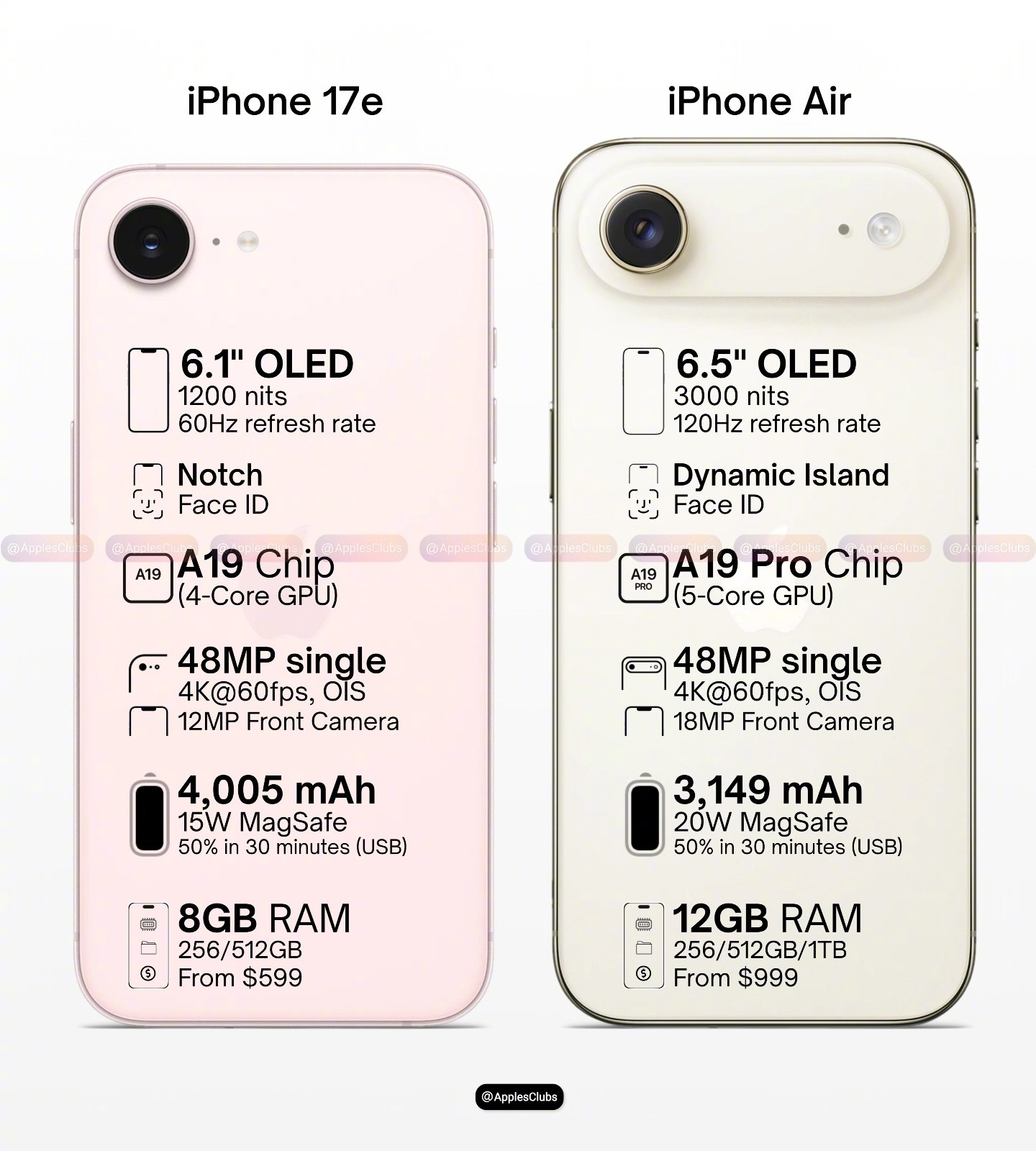 iPhone17evs.iPhone17air，你们选谁