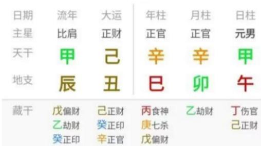 八字竟然那种事也能看出来