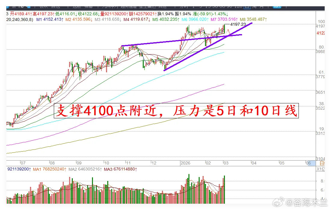 美股中概股齐跌，1条消息，今天A股危险了吗？黄金和白银大跌了，很多人有点蒙，不是