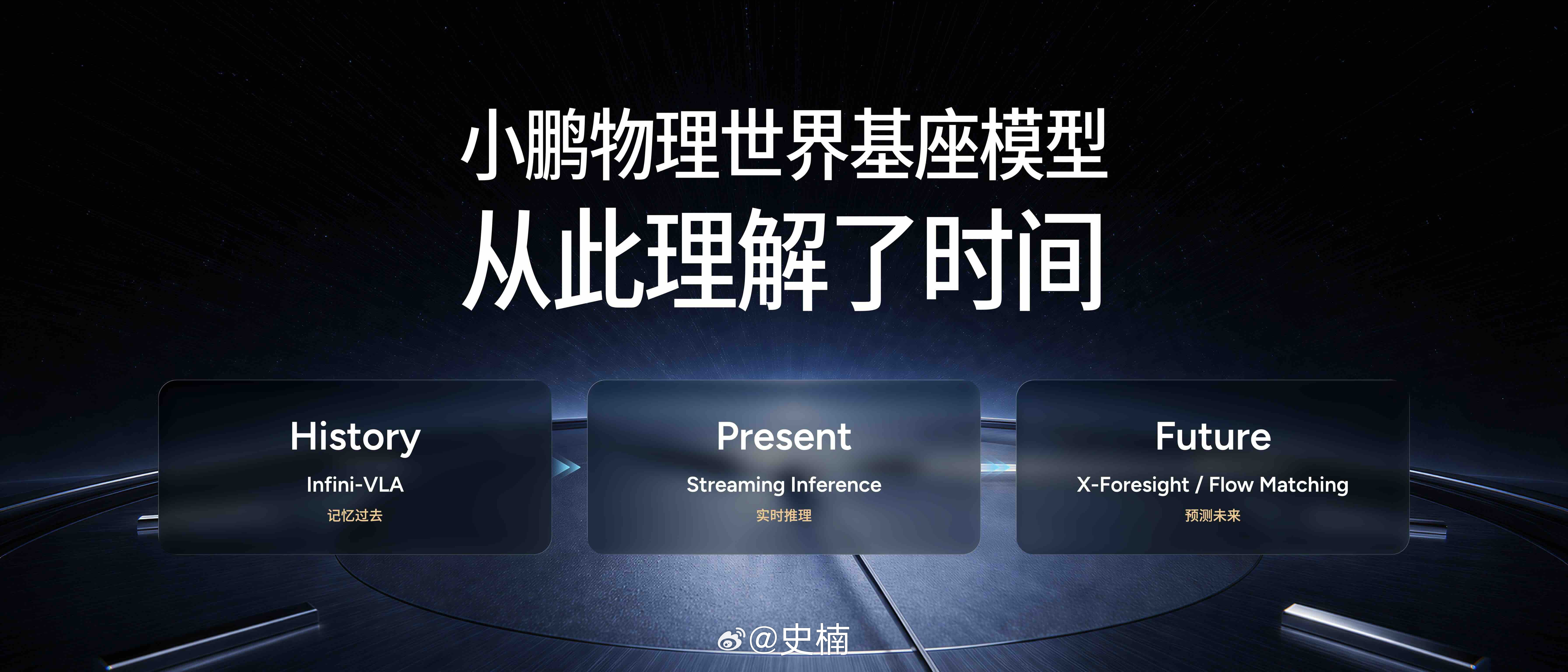 最近忙于项目，差点错过小鹏第二代VLA的首次重大升级，广快逐字复习一下[doge]这次更新的关键词很