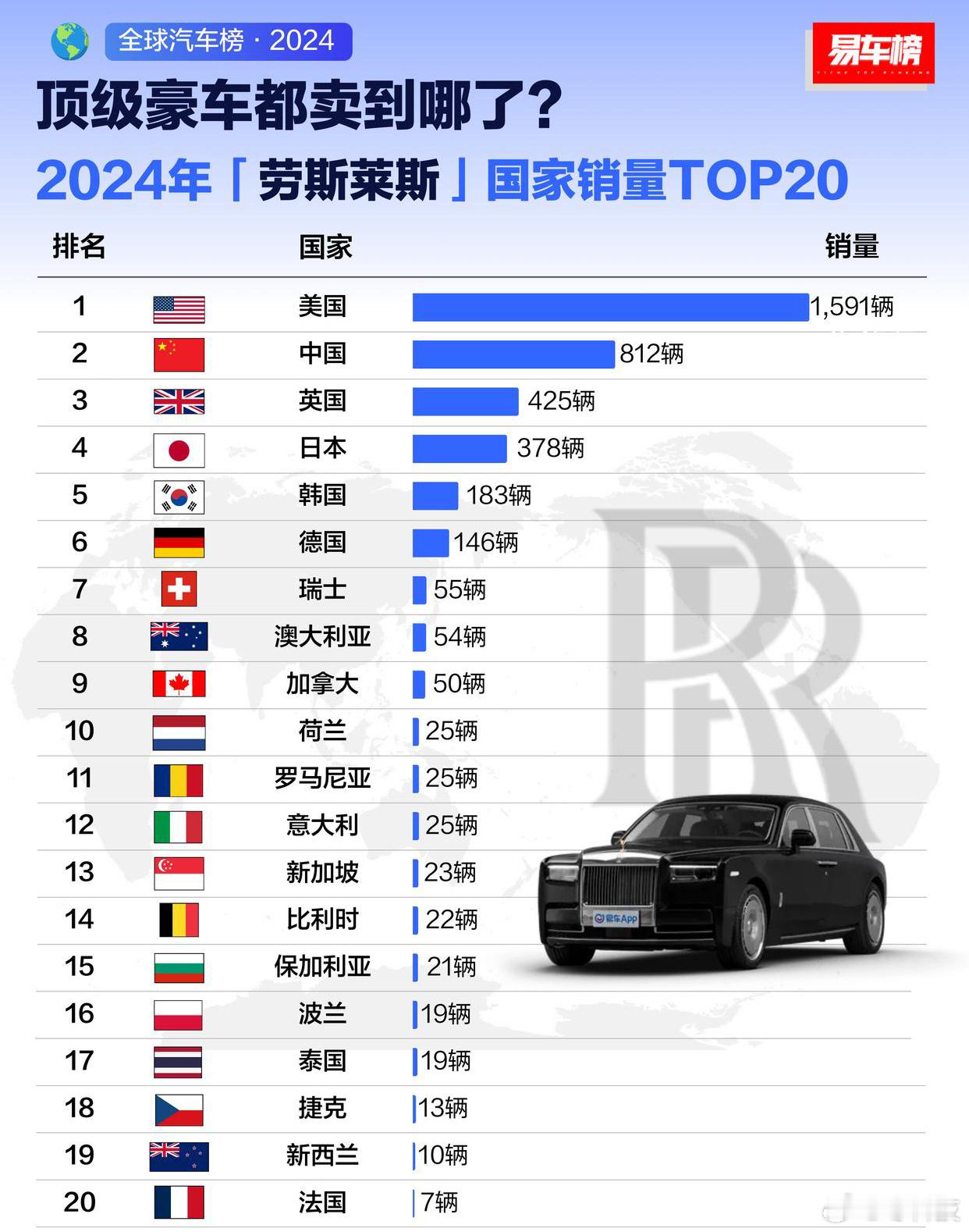 老美居然是买劳最多的国家[吃瓜]