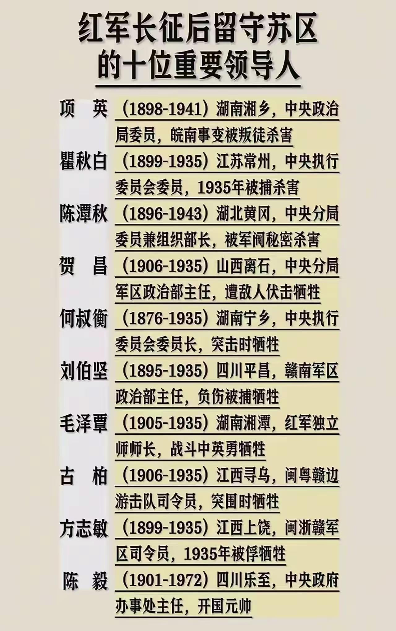 红军长征时，有哪些高级将领留在了苏区？1934年10月第五次反围剿失败之后，