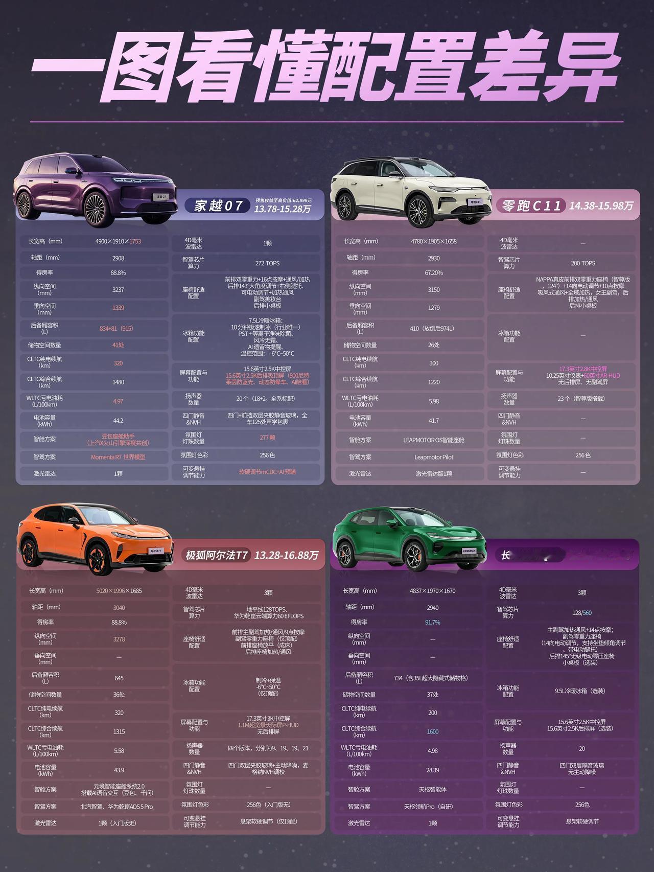 同样是家用SUV，为啥车更长的那台反而未必更能装？15万级家用SUV最容易挑花