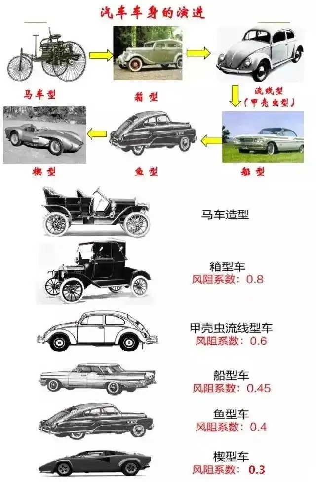 这两天关于“法拉利”设计的事儿吵得很凶。其实这让我不由得想起了2年前发生的同样的