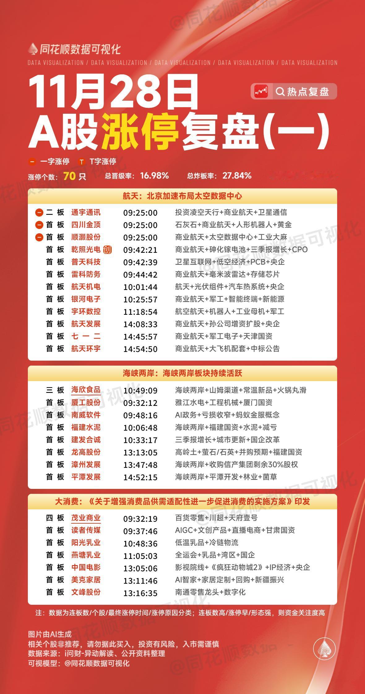 周末复盘：雷科防务、通宇通讯、航天发展、国晟科技、道明光学隔日走势的一些看法！