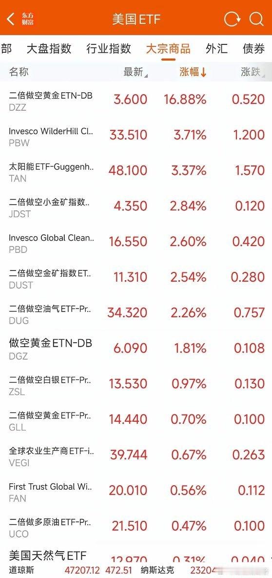 美股昨晚再次大涨,又是半导体领涨,其中存储芯片比如闪迪、美光大放异彩!值得注意的