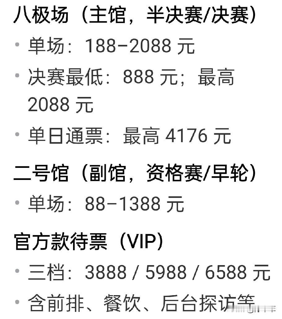 WTT中国大满贯今日十点首轮售票开始！票价从88--6588，满足不同用户需求