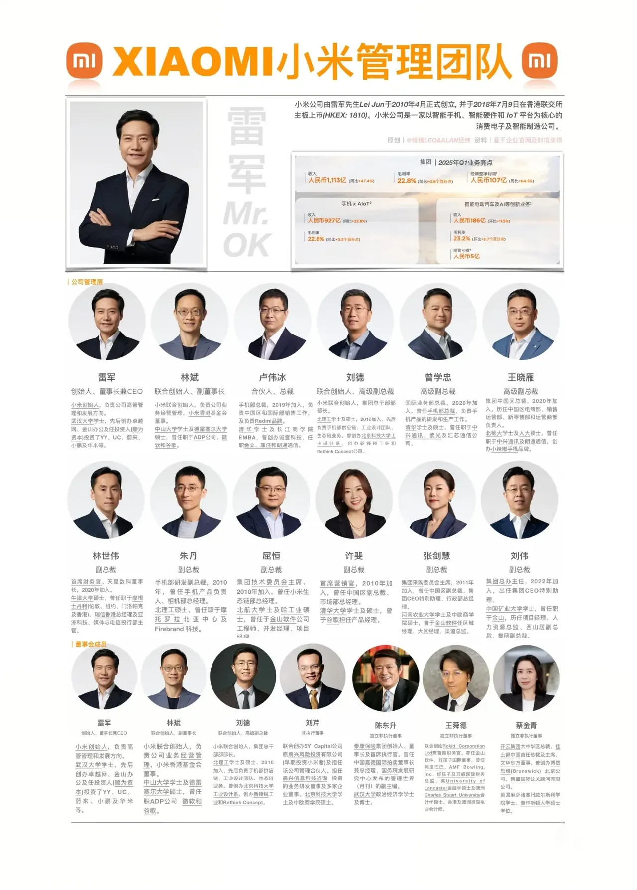 小米集团的领导团队，12位高管和7位董事，阵容很强大。