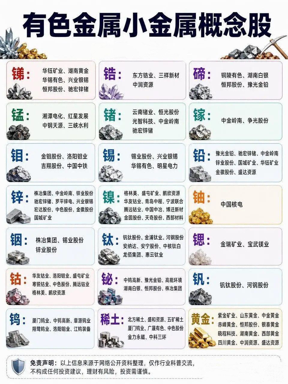 一文收好｜有色金属&小金属概念全整理