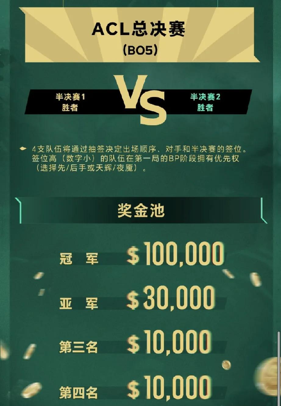 DOTA2:ACL亚冠联赛直通石油杯ACL距上次跟梦幻联赛S26合作，冠军直