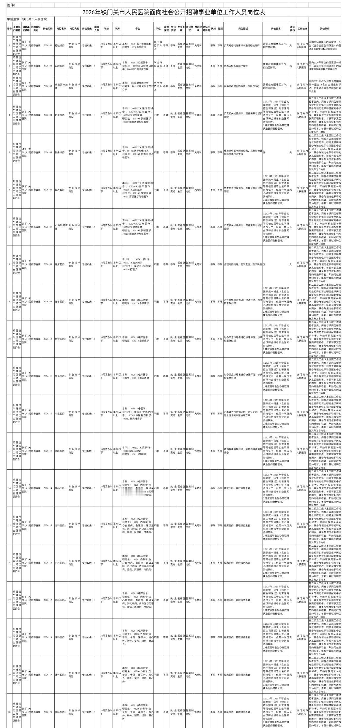 新疆铁门关市人民医院招36人！事业编！🏥单位名称:铁门关市人民医院✨