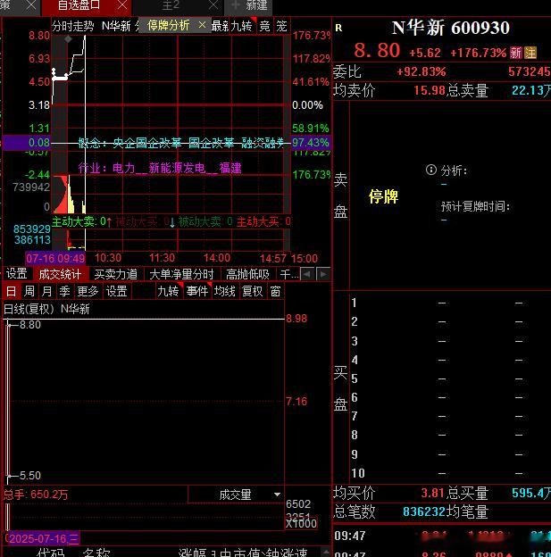 新股大哥第二次临停，现在开始天空才是尽头​​​