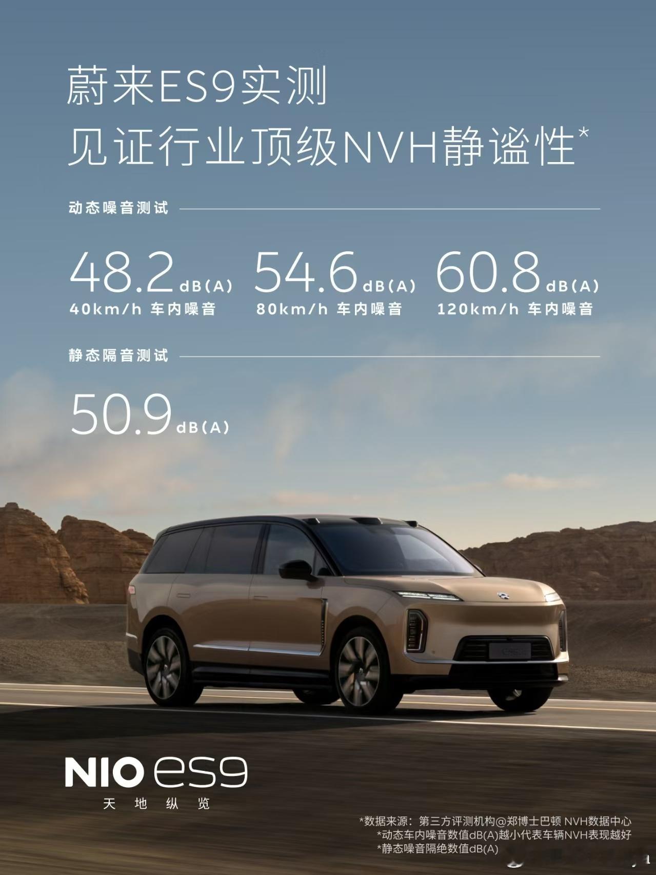 最新NVH测试结果：蔚来ES9动态测试全速度区间拿下第一，静态隔音位列第二！其实