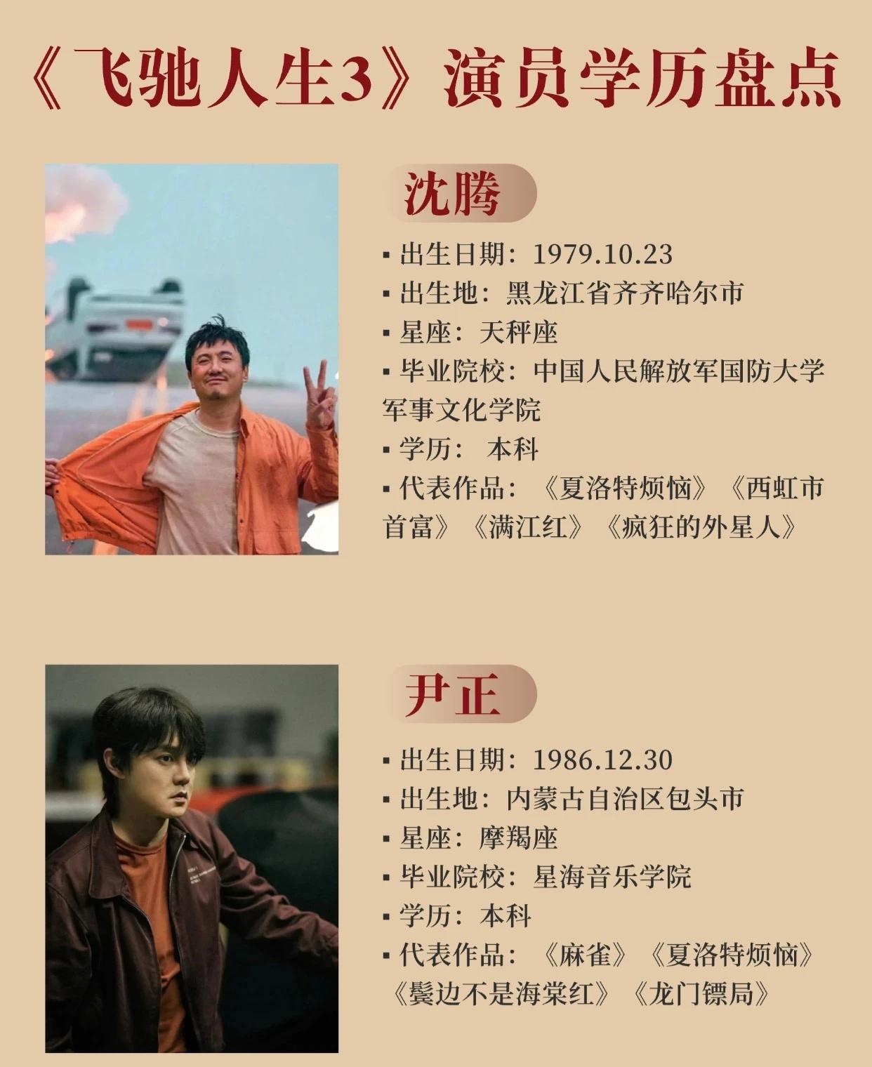 盘了一下《飞驰人生3》演员学历，大家看看正确不呢？