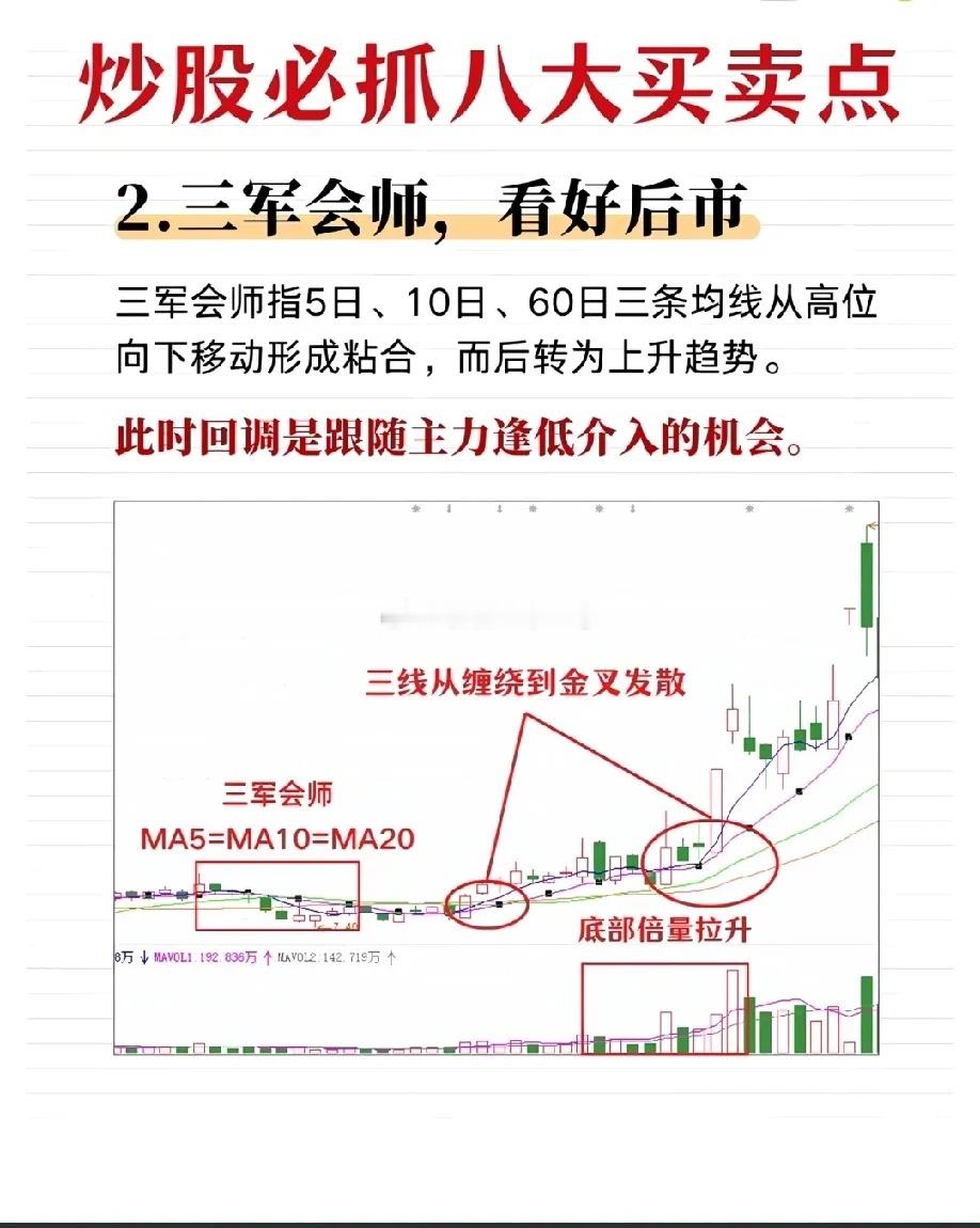 炒股多年，真正实用的，其实就这8种盘面形态。不追高、不盲抄，看懂信号，守住节奏，