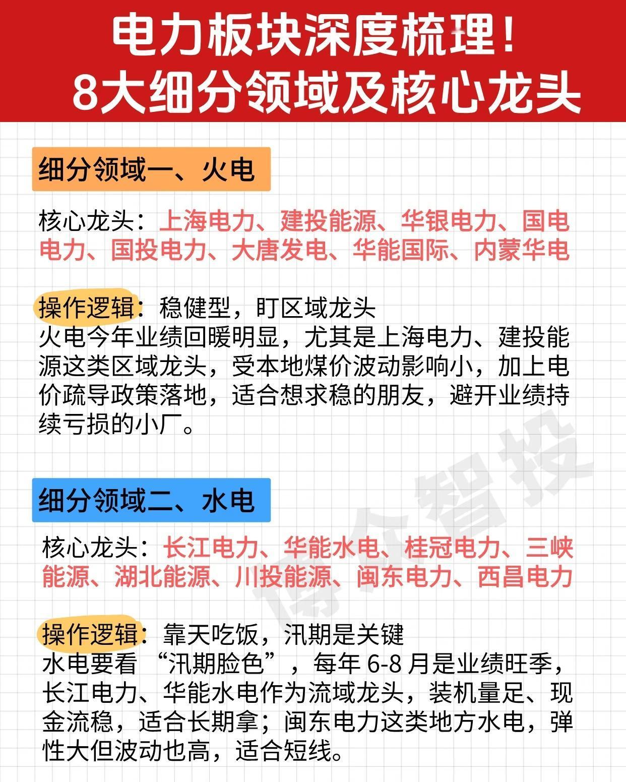 电力板块全面梳理，重点介绍了该板块中的8大细分领域及其核心龙头公司，同时针对每个