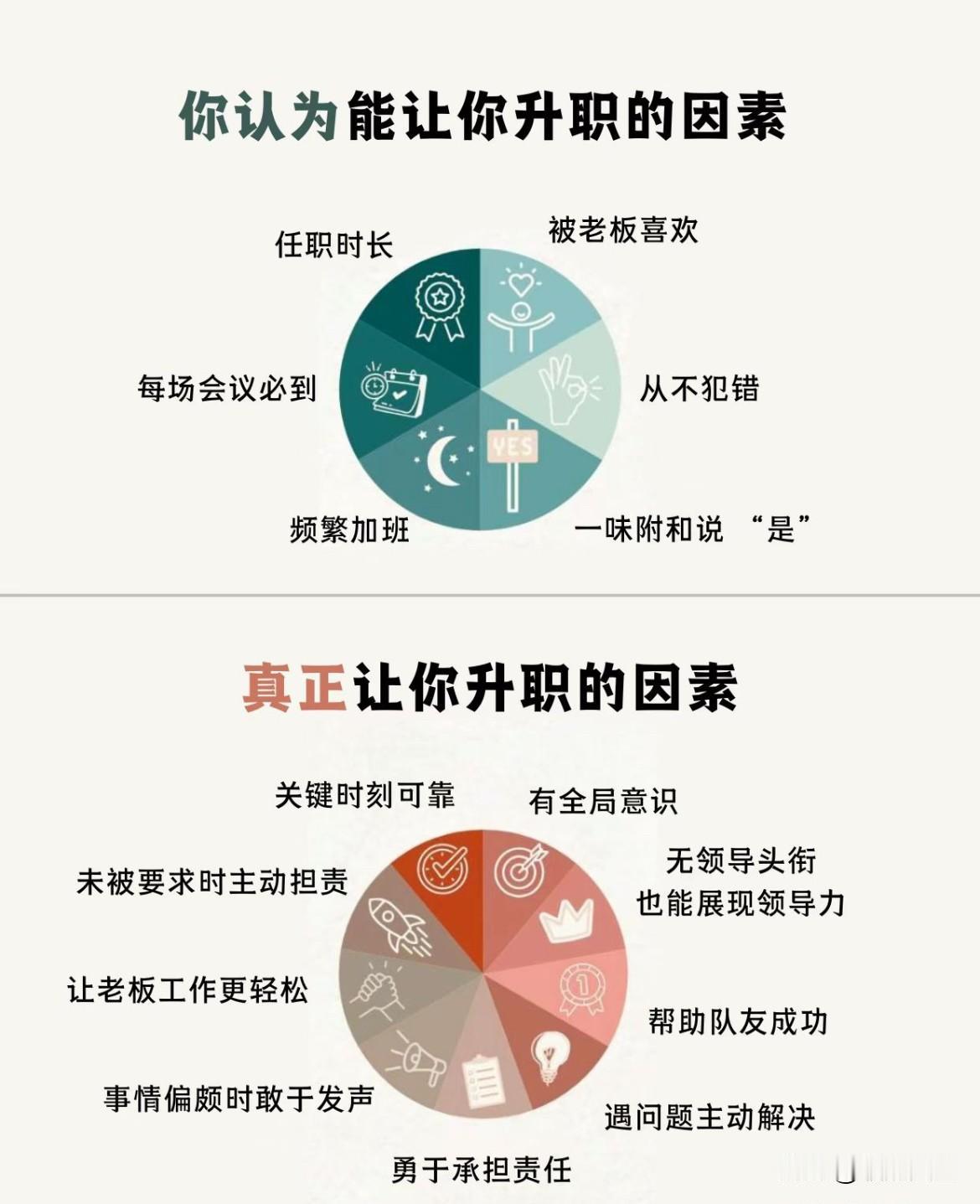 你认为升职的因素vs真正让你升职的因素