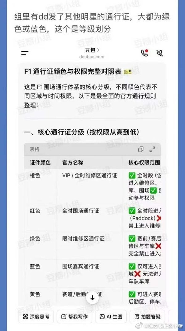 于适F1观赛待遇也太好了，橙色牌子最高待遇啊
