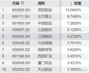 工业有色ETF(560860)为何成为资金持续追逐的焦点?