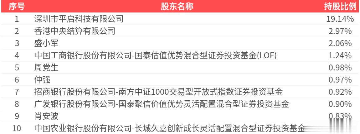 禾望电气(603063.SH): 2025年中报净利润为2.43亿元
