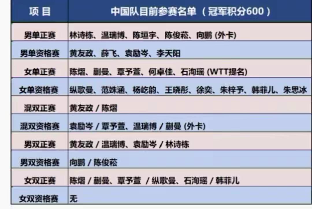卢布尔雅那球星挑战赛一定会实现冠军零的突破！斯洛文尼亚首都举办了萨格勒布常