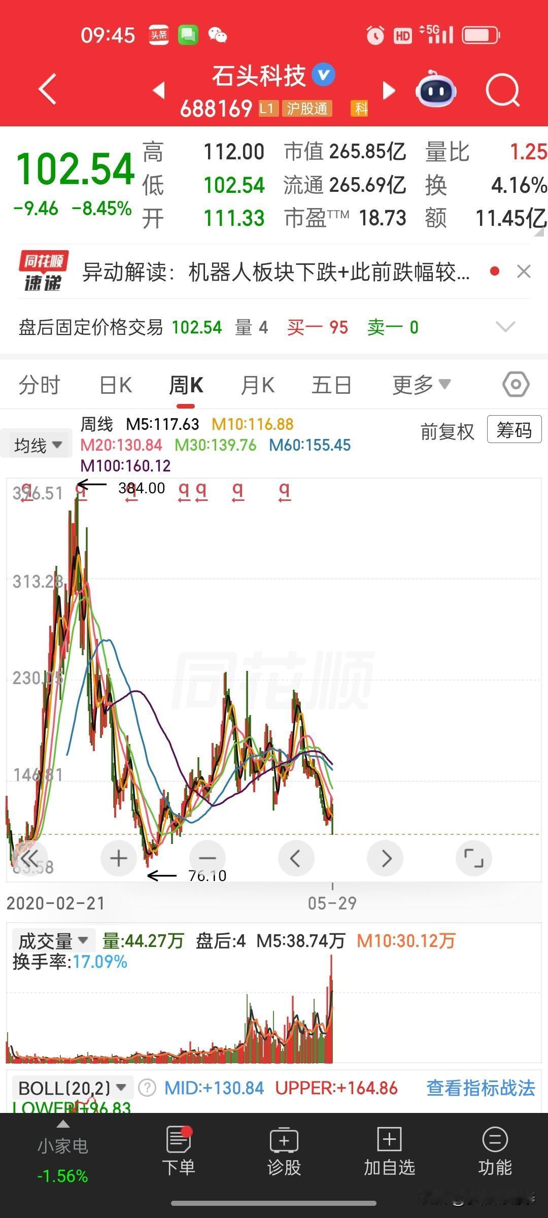 高位爆炒、大股东扎堆减持的抱团科技股，散户碰就是自掘坟墓一位老股民的话十分