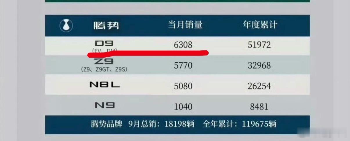 还得是腾势D9，稳啊！[大笑]这怎么说？之前有些人又怎么说的？[捂脸哭]腾势[超话