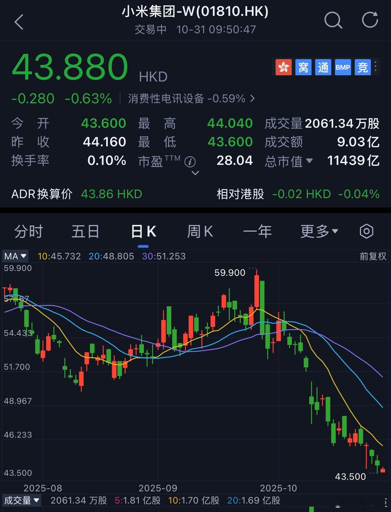 小米捐赠5亿元支持科研好样的,点赞!!!尽管部分舆论存在争议,但其在科研投入的