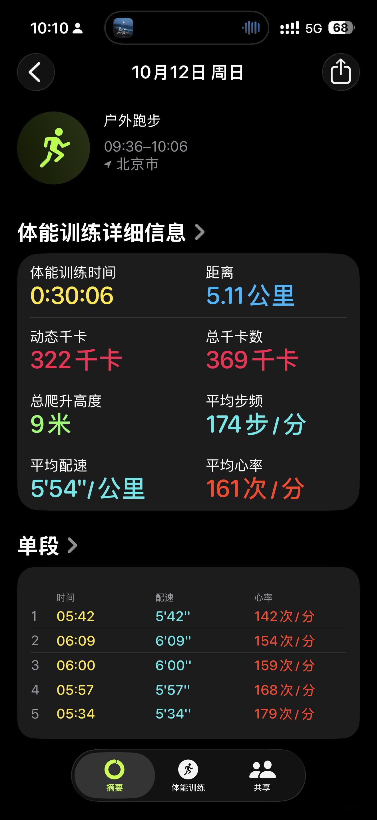 周末愉快，帅比们周末动起来[加油]帅比们的早安​​​