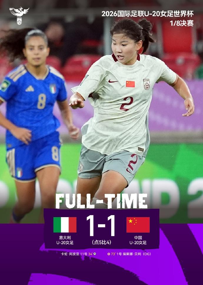 中国U20女足出局！U-20女足世界杯1/8决赛，中国队苦战120分钟打平意