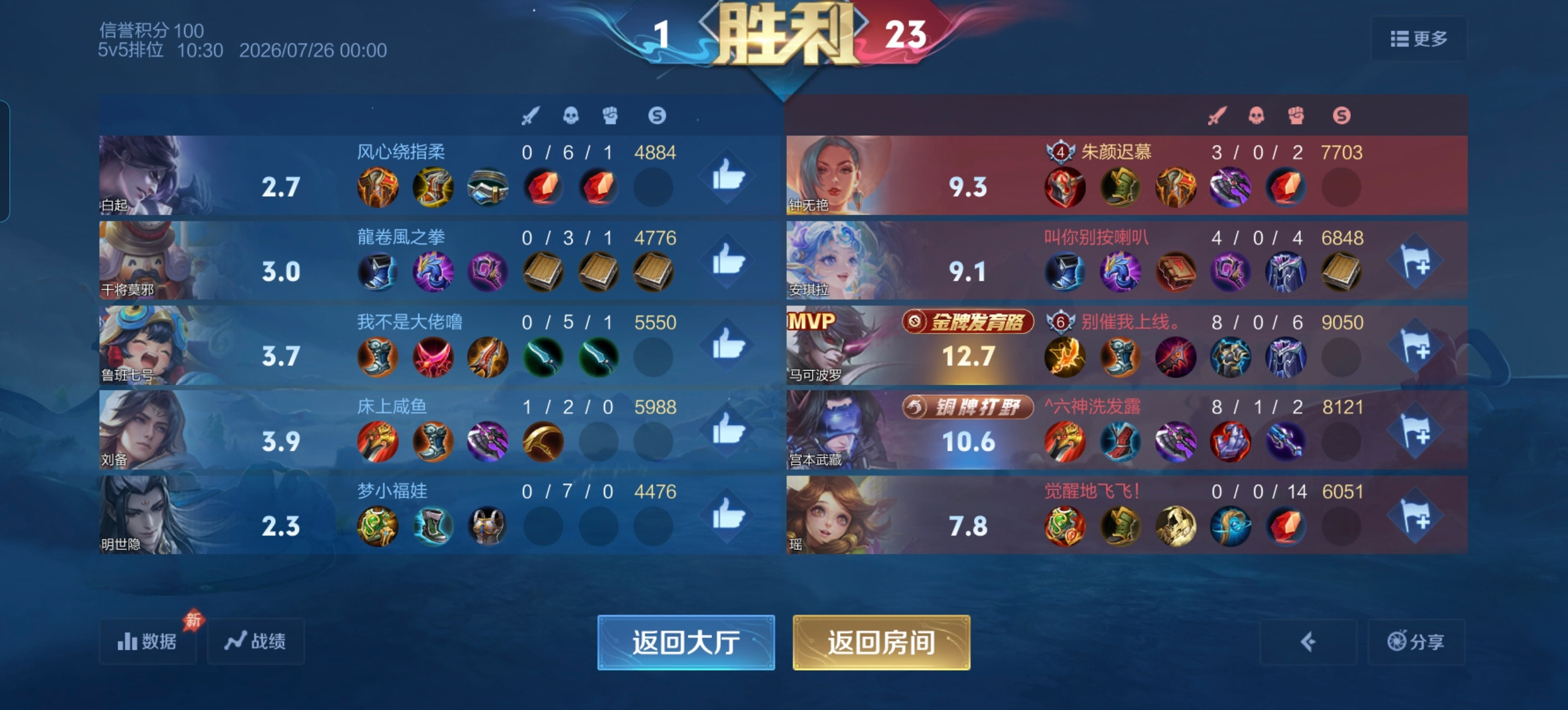 对面真惨