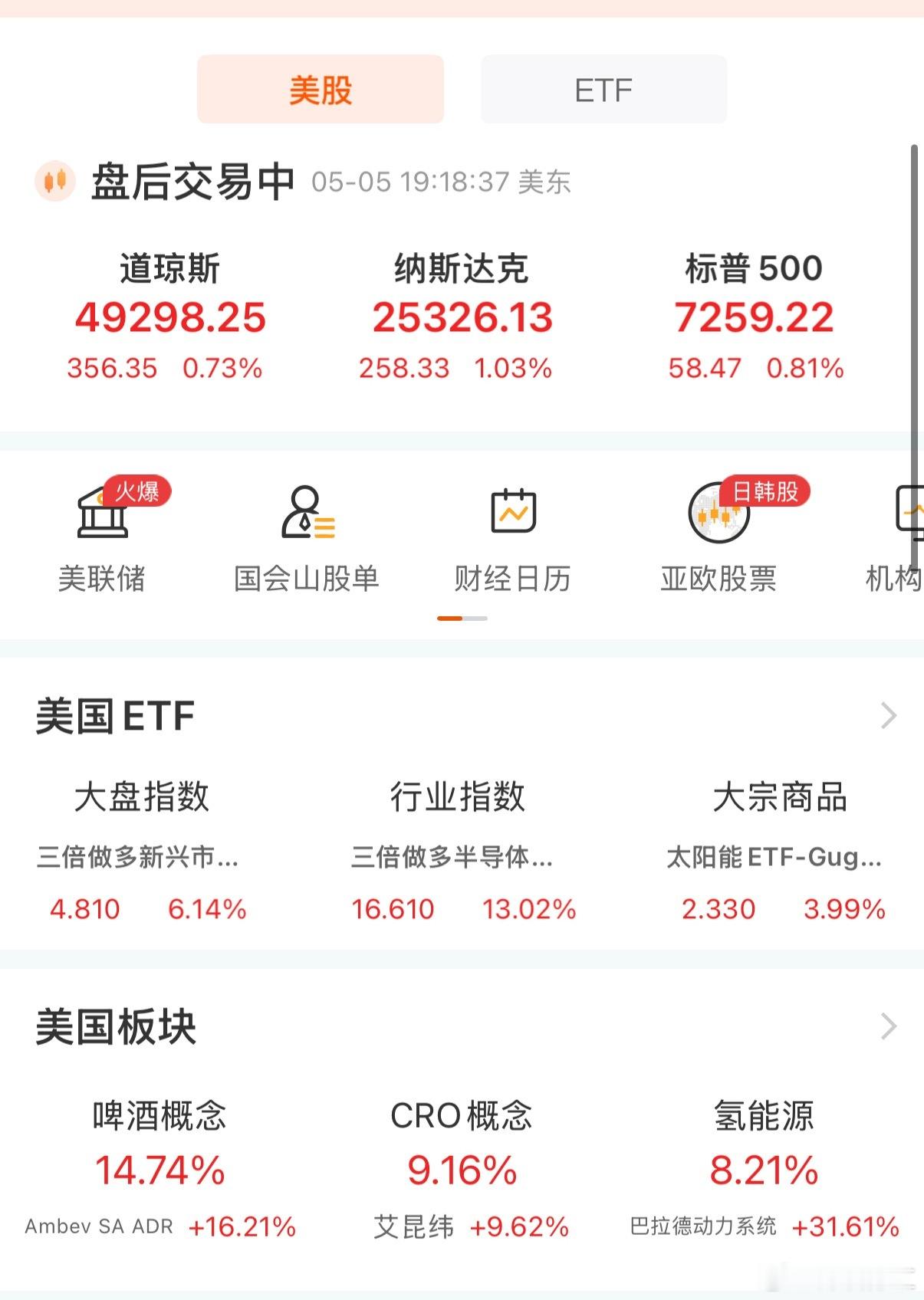 一觉醒来，大爆发了！满仓这个方向的真高兴呀，预计今日要吃大肉了！…周三早晨就被美
