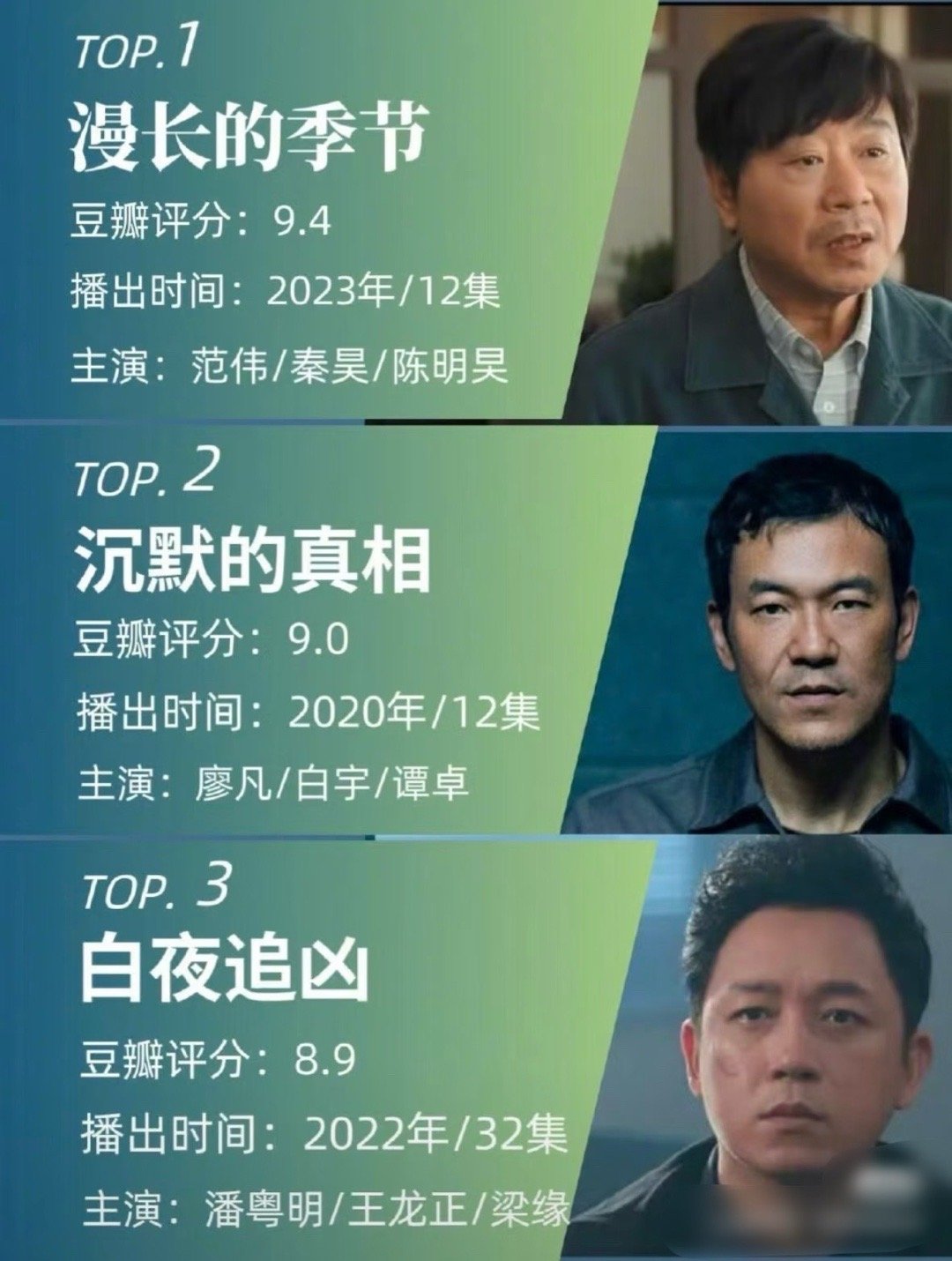 国产高分悬疑剧大赏，有没有还没看过的～​​​