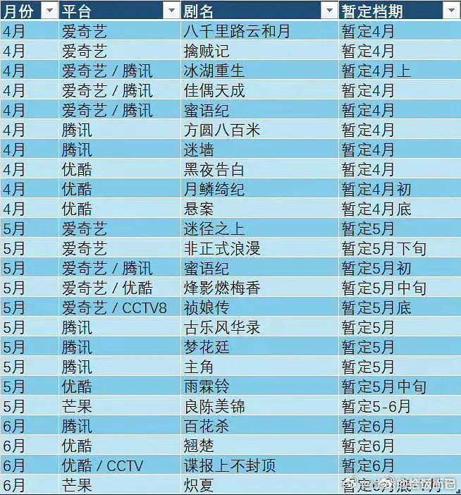 各平台排播瓜冰湖重生4月初黑夜告白4月月鳞绮纪4月初古乐风华录5月梦花廷5月百花