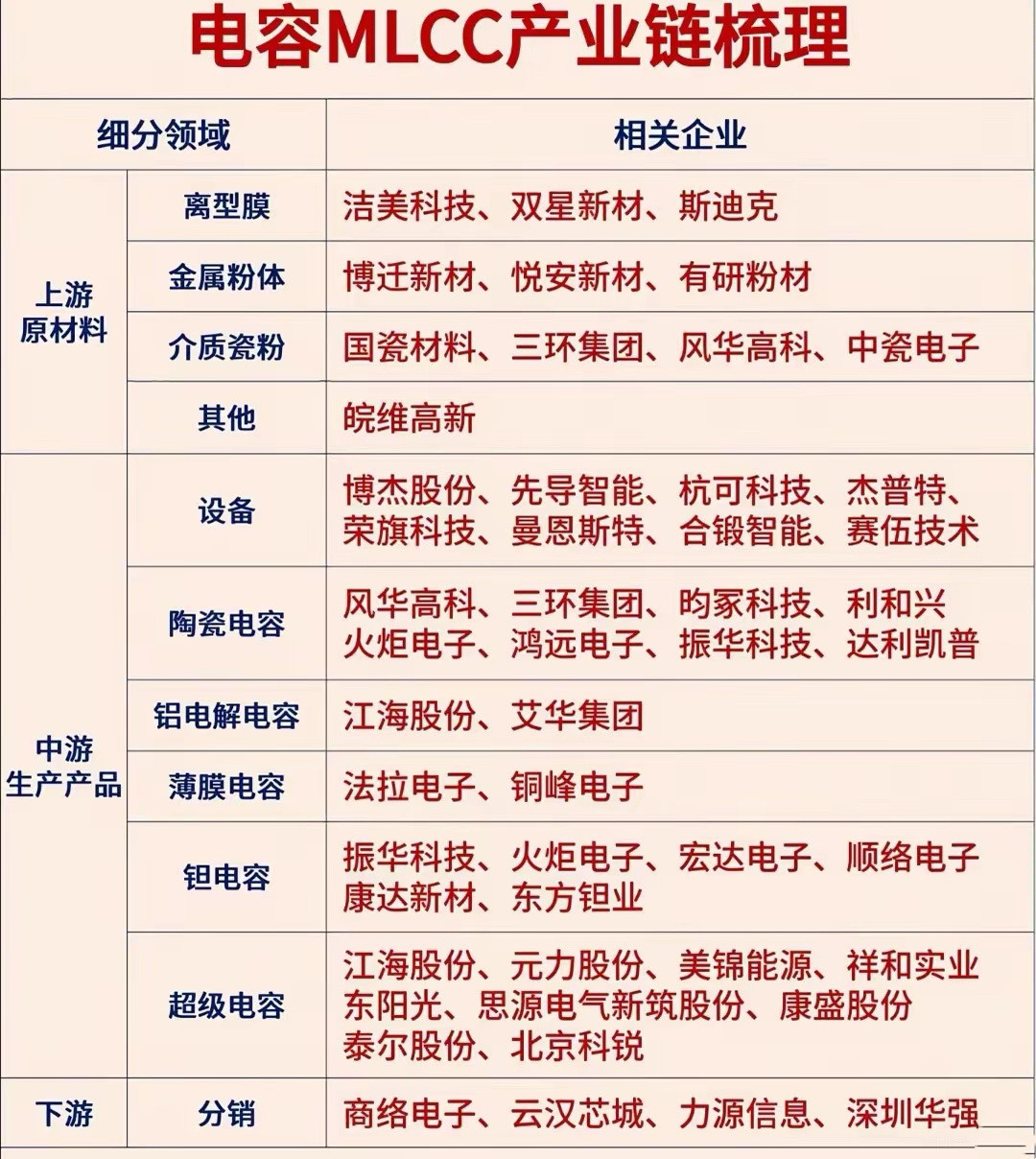 被市场严重低估的MLCC：火爆AI算力背后，小小电容的隐藏故事现在聊AI算力，大家张口就是光模块、G
