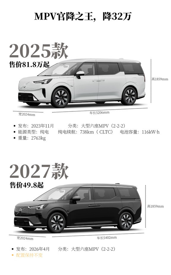 MPV官降之王，降32万