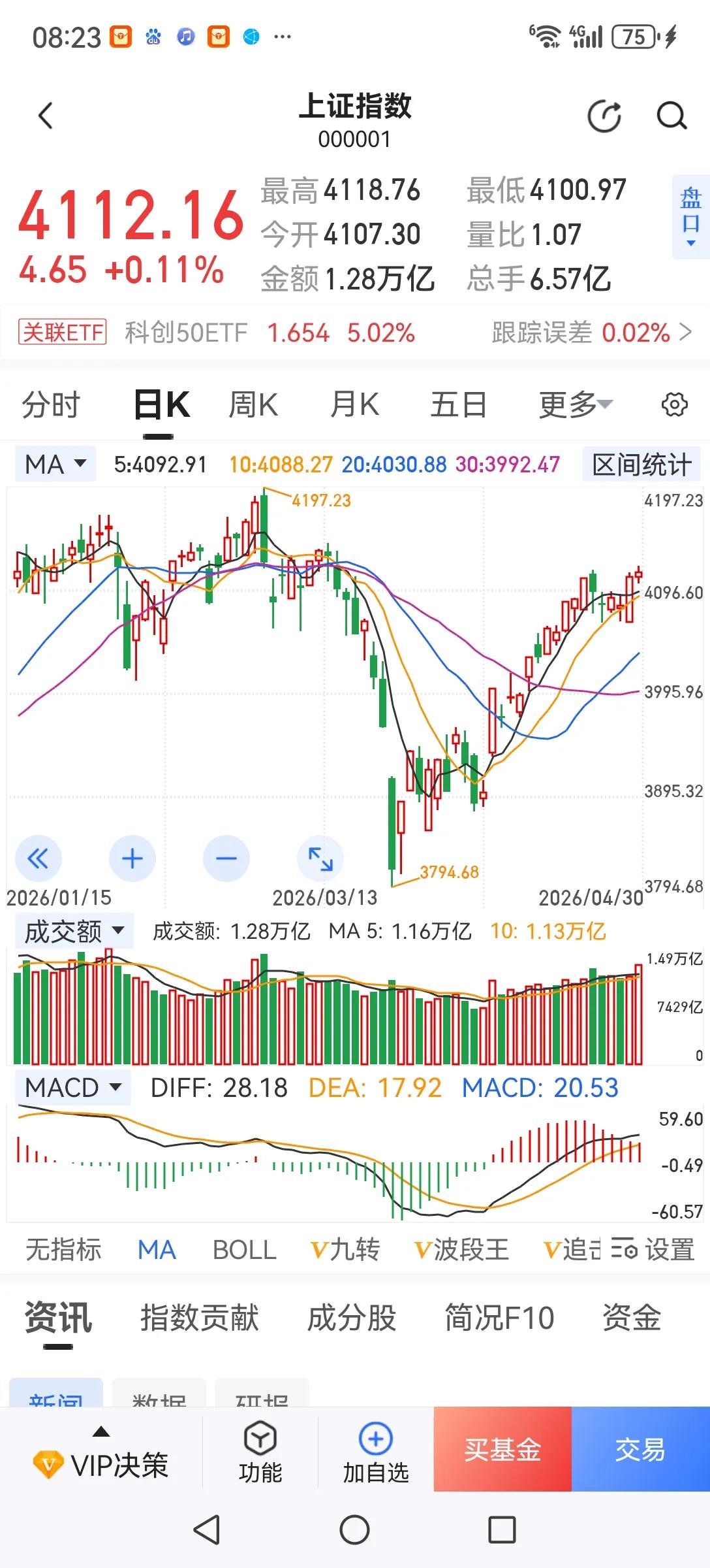 谈谈对盘面的感受。指数像牛市，个股像熊市。作为一个三十多年的老股民，从未见过这样