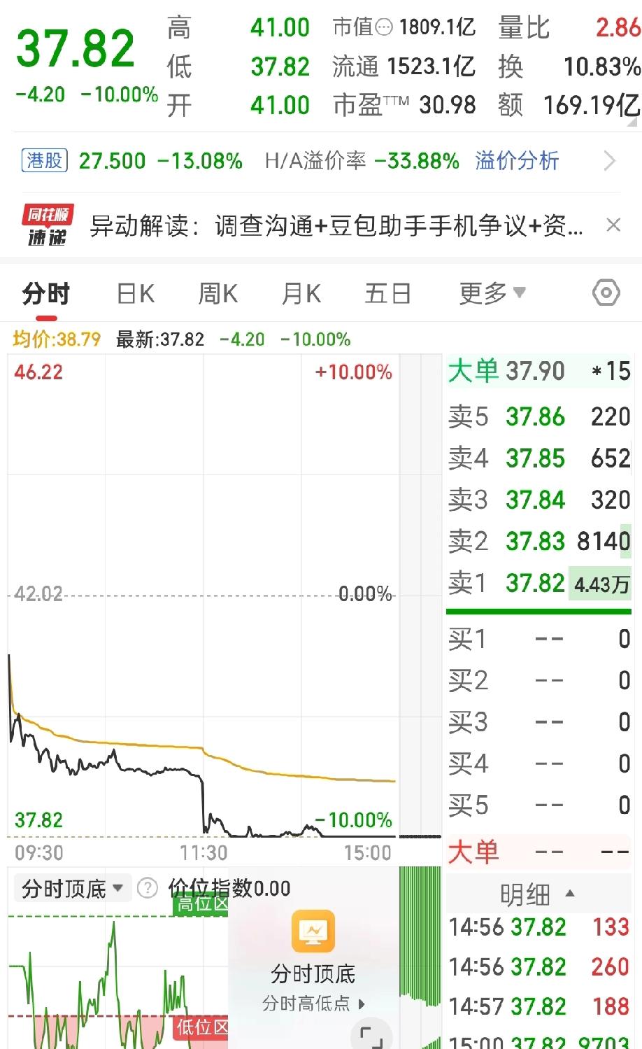 又要被罚?好不容易缓了几年，一下又要被收割，几万人赚的钱又要送过去?