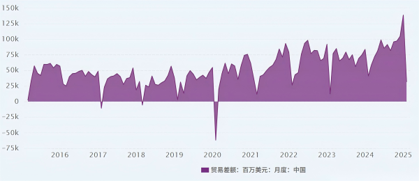 张春专家：人民币升值利大于弊更为显著