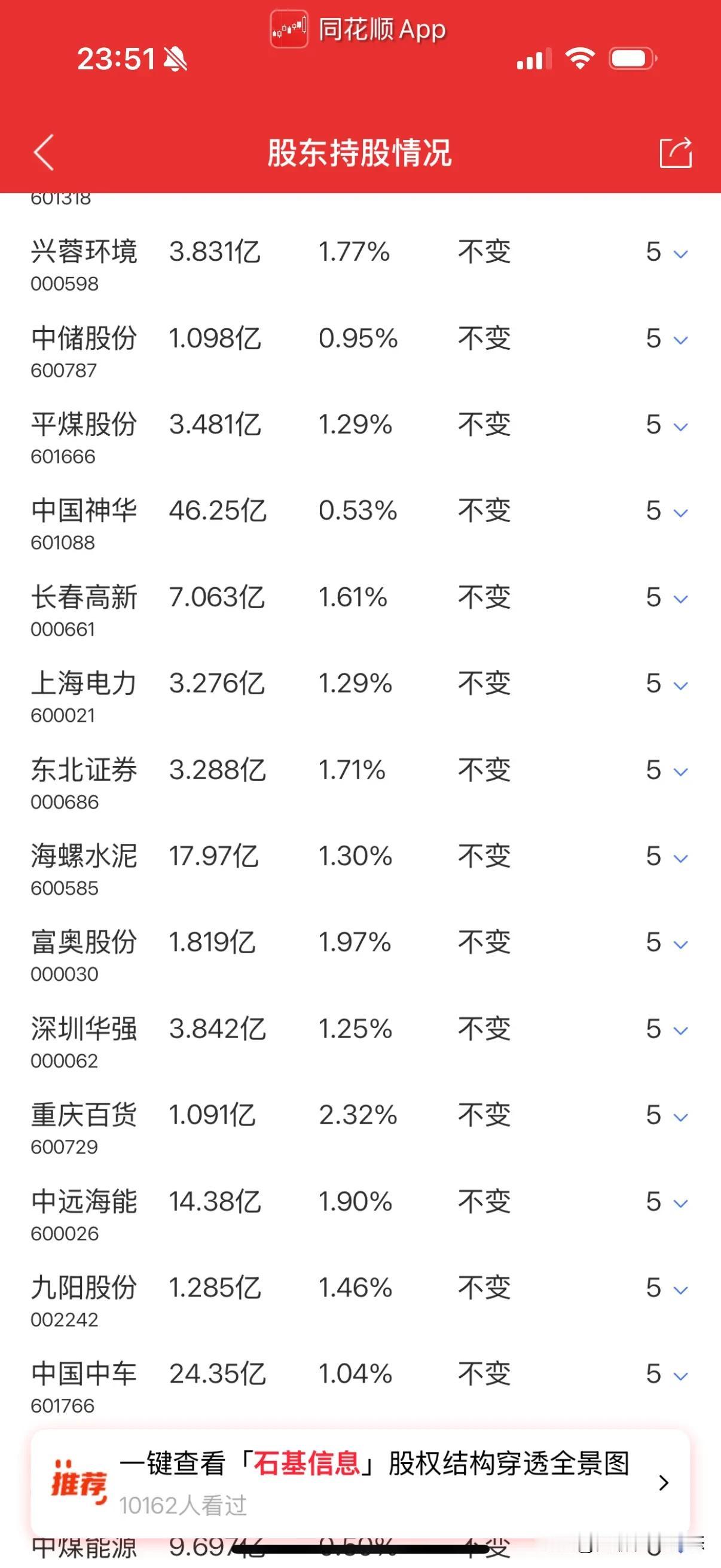 财政部把中国信达、东方资产、长城资产股权划转至中央汇金;同时，证金公司66.7%