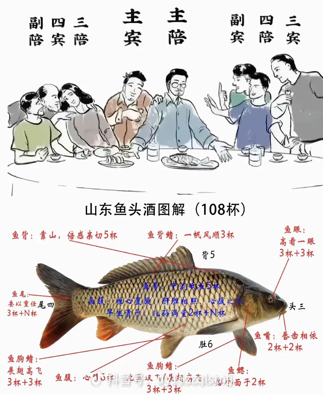 话说，这是真的吗？[哭哭]有没有山东的兄弟来说说？