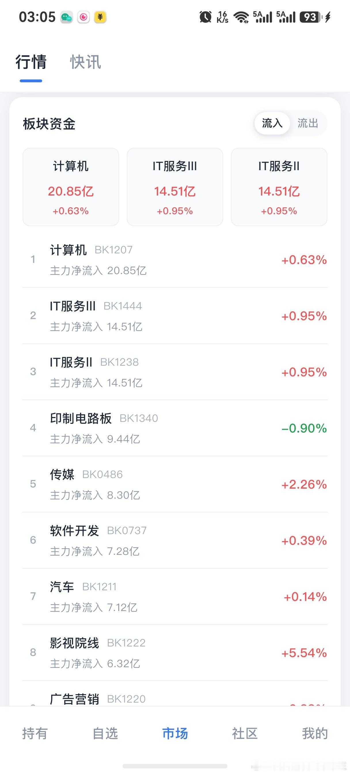 问:主力跑出来去哪了？？？