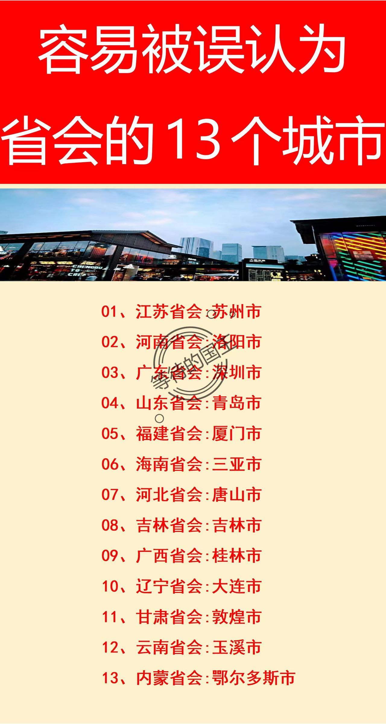 像吉林省吉林市一样，上下级同名的我国还有吗？下图是13个容易被误认为是省会的