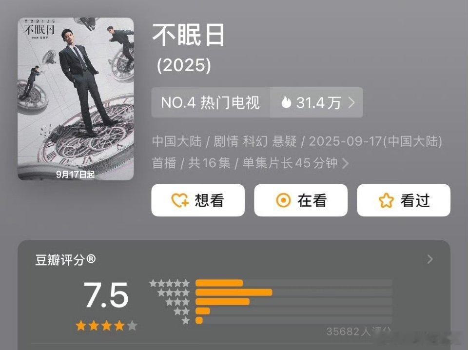 白敬亭《不眠日》开分7.5！！低了！！这部几乎零差评，口碑挺好的。​​​