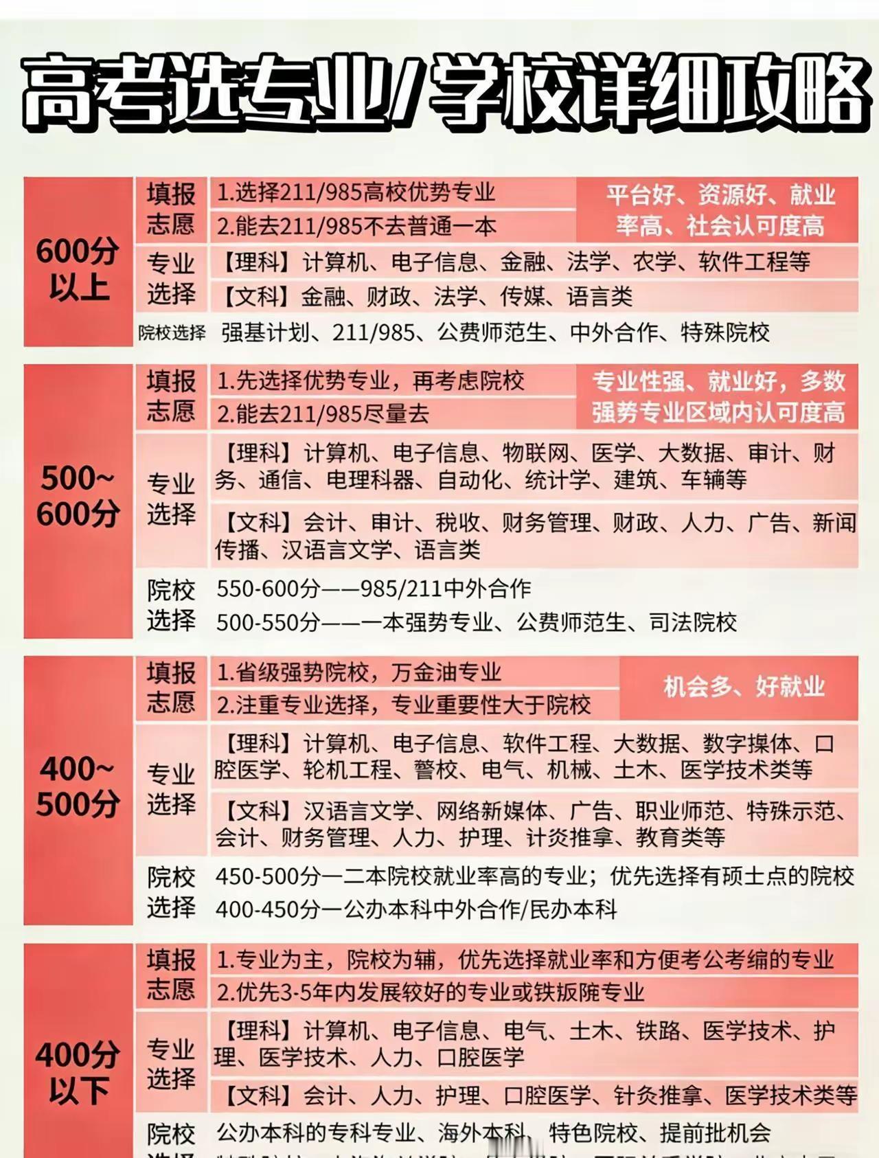 高考分数出来后高考状元霸屏网络今天看到武汉一考生从班级末尾考到661分这样