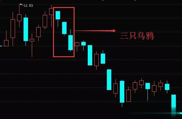 K线图里的‘信号灯’: 这些K线你必须掌握-三只乌鸦!