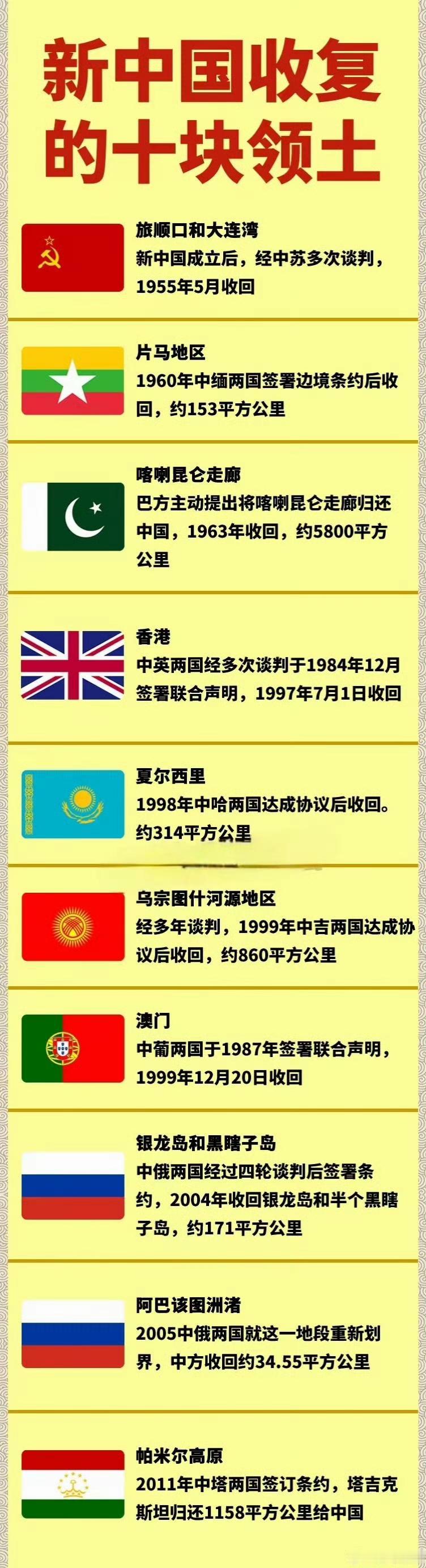 新中国收复的十块领土，原来除了香港和澳门，还有这么多。