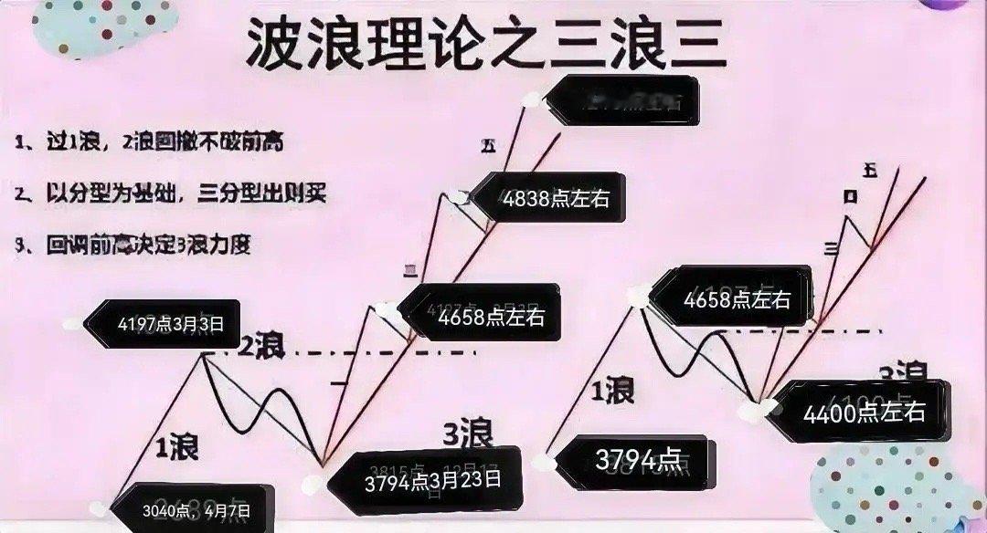 在量化时代，一个正确的决策可以带来几倍的回报。这句话道破了这个时代财富创造的核心