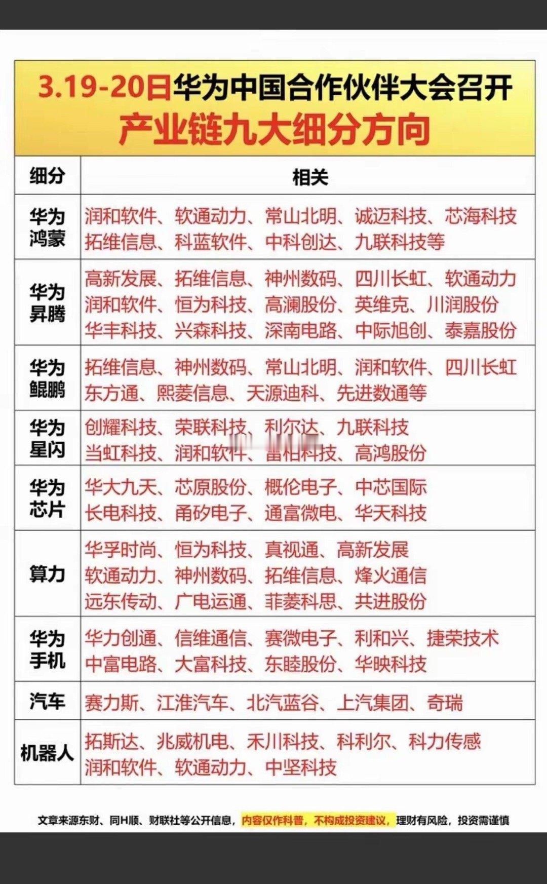 华为大会谁是最有看点的主线？1.【算力+AI：最硬核的增长主线】昇腾+鲲鹏+算