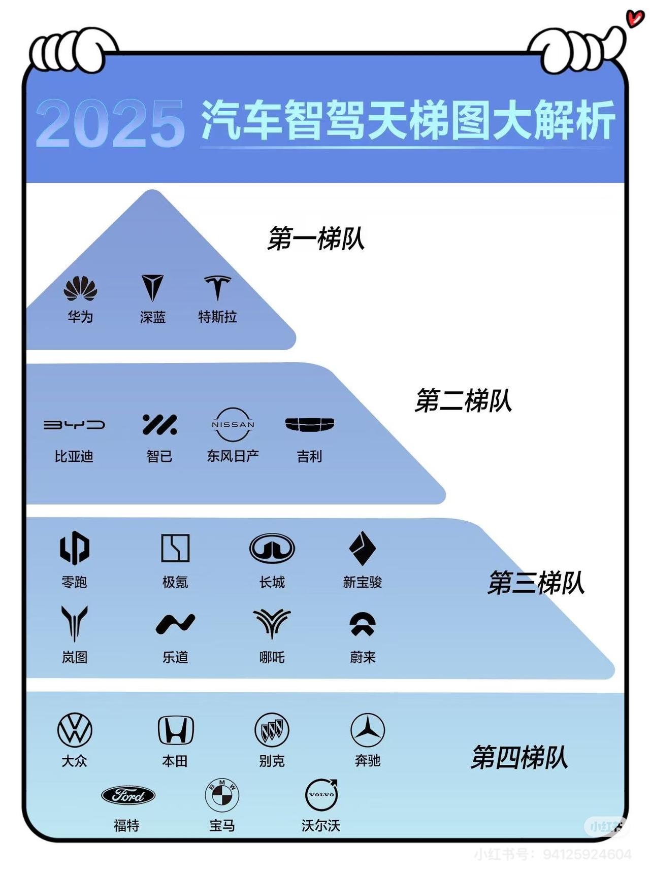 深蓝直接进入智能驾驶第一梯队华为系的乾坤智驾已经进入第一梯队了吗？长城居然敢